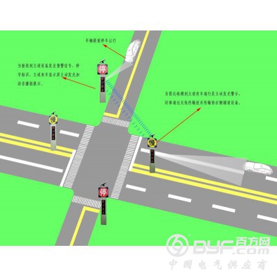 路口来车预警系统装置 太阳能会车预警哨兵警示柱报价图3