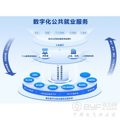 德生科技为武穴就业服务新模式提供数字赋能