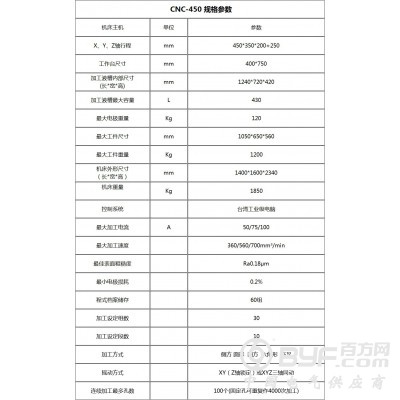 高精密CNC-450火花机 厂家直销 优质服务保障图3