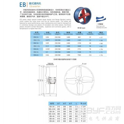 九洲普惠EB壁式轴流风机EB-3.5A0.15KW图3